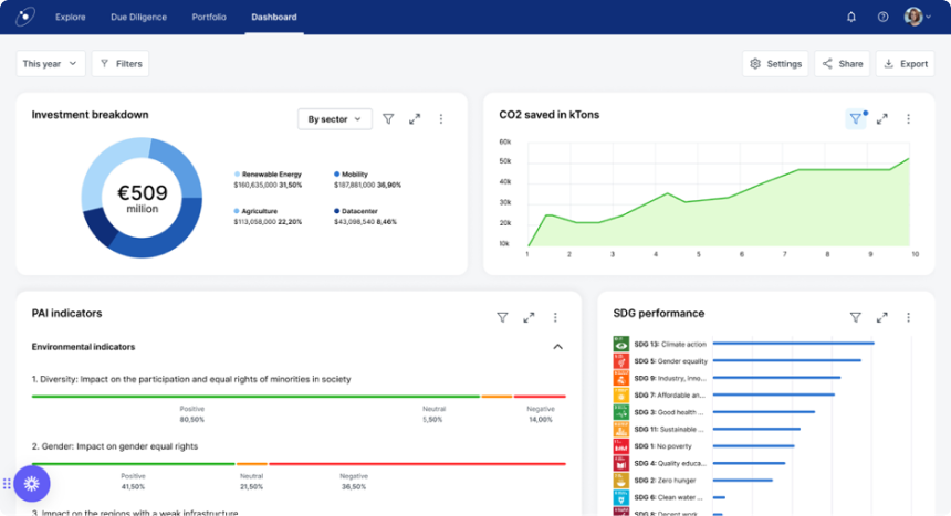 Automating ESG reporting and assessing climate risk for an ...